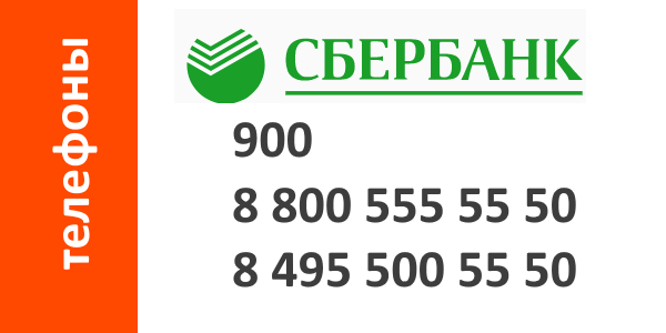 How to get advice on a mortgage at Sberbank: contacts and phone numbers