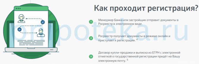 Pros and cons of electronic transaction registration in Sberbank